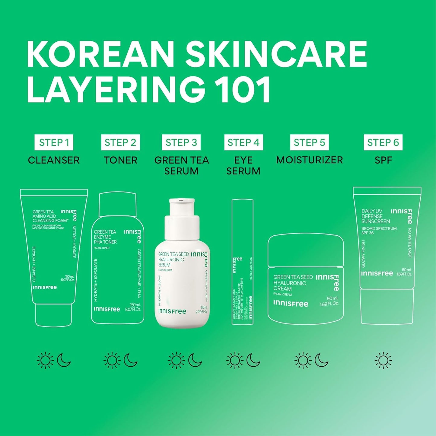 Innisfree Green Tea Seed Hyaluronic Serum with Panthenol and Niacinamide, Korean Face Serum for Hydration and Glow