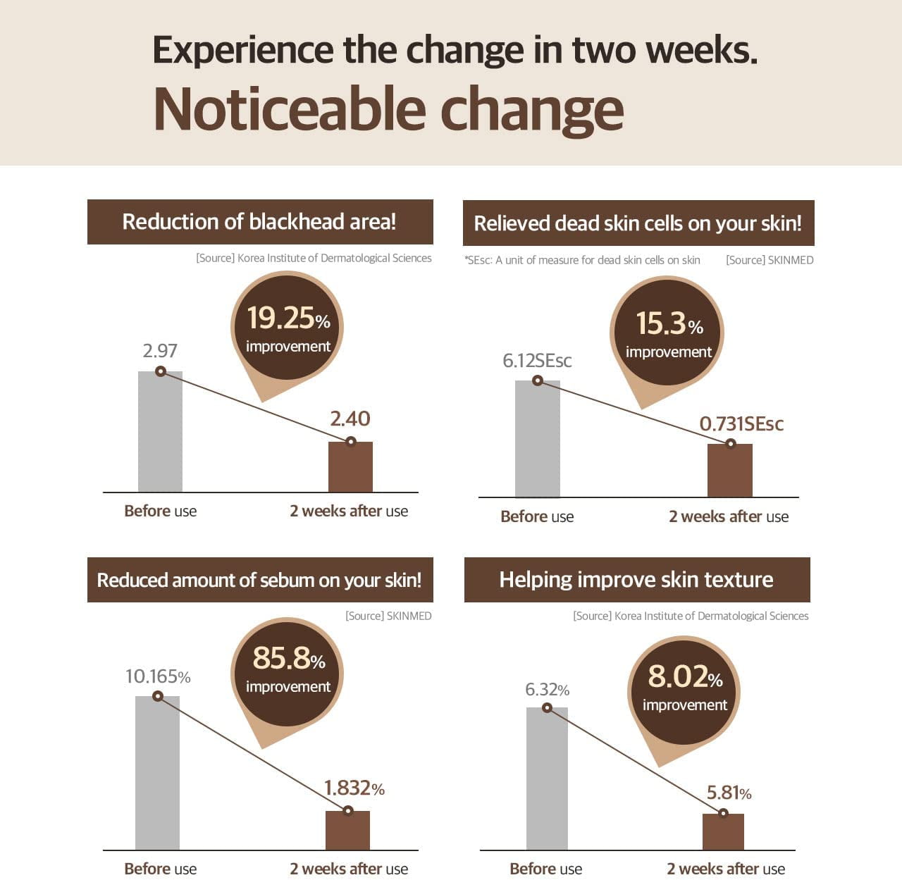 Bean Facial Essence, 1.69 Fl Oz